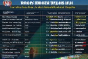 德转盘点：英超出售球员费用库鸟1.35亿欧创纪录